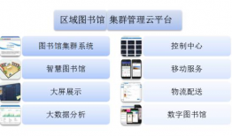 图书馆模式最新爆料,前沿技术引领阅读革命